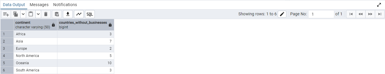 SQL Result 2